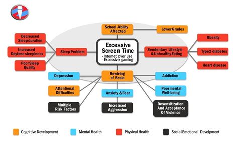 Effects of Excessive Screen Time on Children | Free Essay Examples