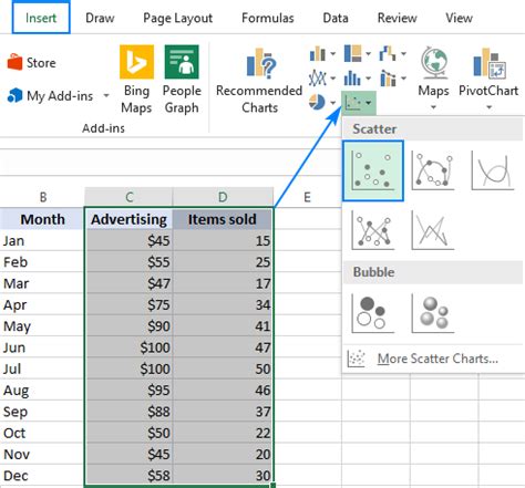 Scatter chart excel - lasopacreator