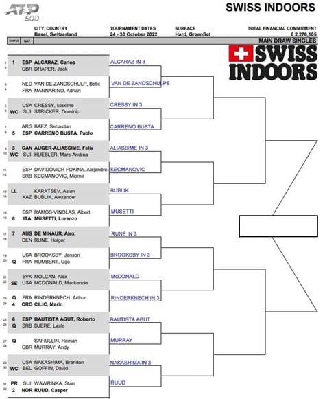 ATP Basel, First Round Predictions | TradeShark Betfair Tennis Trading