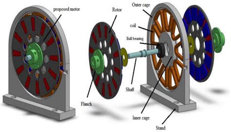 Design and construction of new axial‐flux permanent magnet motor ...