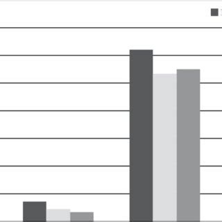 Polish national economy employment structure in the years 1995-2007 ...