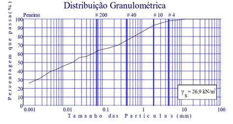 c# - How to put a logarithmic scale with rows represented in logarithm on chart in C # - Stack ...