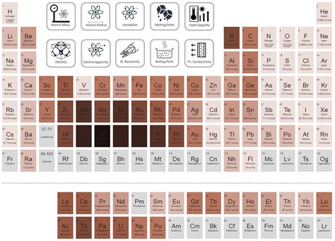 Latent Heat of Vaporization of Chemical Elements - Material Properties