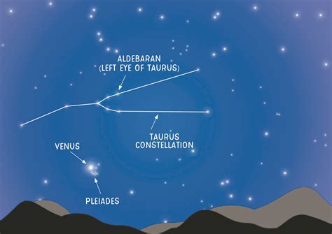 See the Seven Sisters star cluster | Northern Valleys News