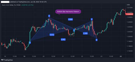 The Bat Harmonic Pattern: Identification and Trading Strategy