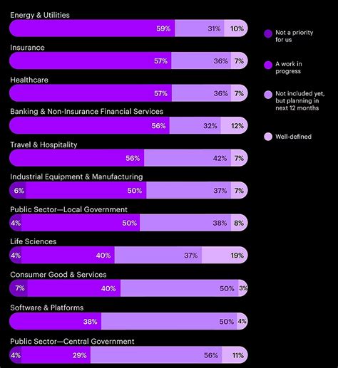 Control and Protect Your Data With Cloud | Accenture