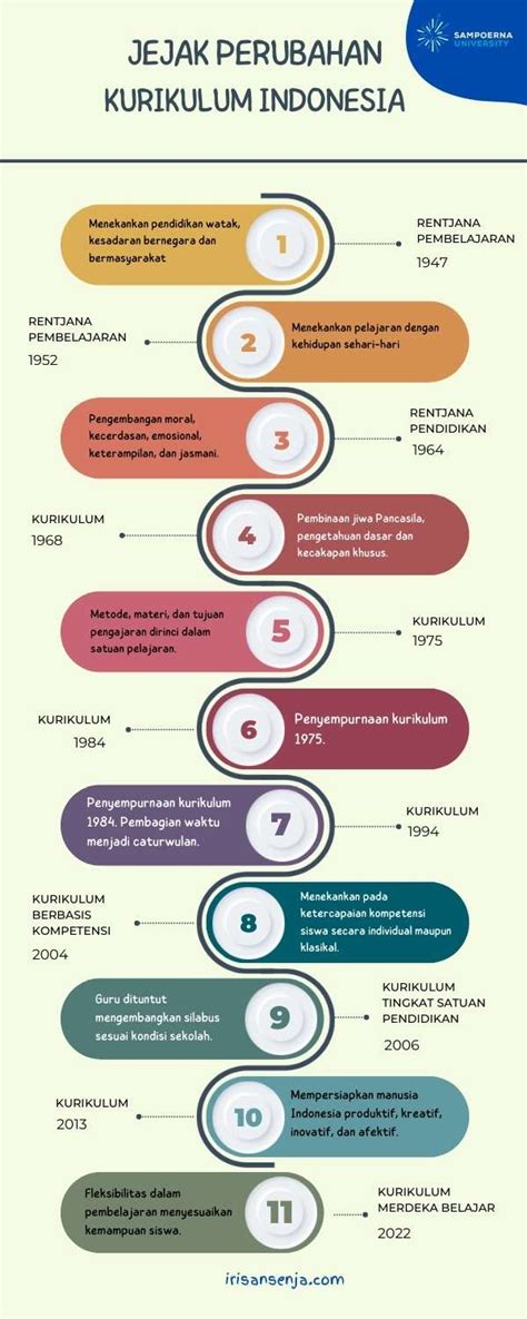 √ Peran Kurikulum Internasional dalam Meningkatkan Mutu Pendidikan di ...