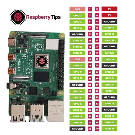 Raspberry Pi Pinout