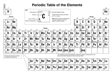 Printable Periodic Table Elements Chart