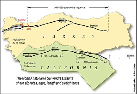 The North Anatolian Fault | Lamont-Doherty Earth Observatory