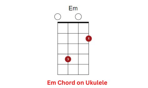 Em Ukulele Chord: Learn to Play - Ukuleles Review