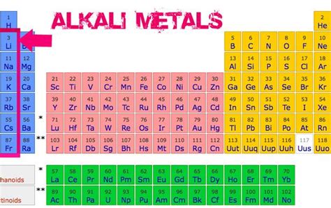 General properties of alkali metals in the modern periodic table | Science online