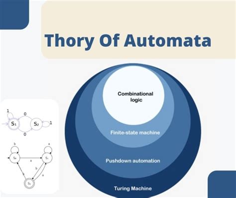 Help you in theory of automata or computation task by Usama369 | Fiverr