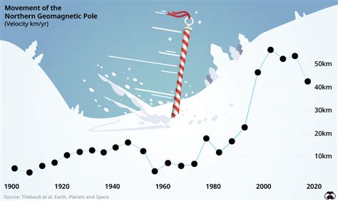 Santa’s New Home: The North Pole is Moving to Russia