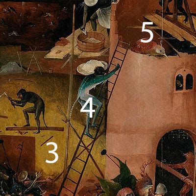 Hieronymus Bosch, The Haywain Triptych | Pigment Analysis at ColourLex