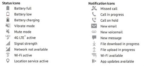 What Does Top Bar Android Phone Symbols Mean? - PhoneWorld