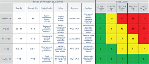 Risk assessment matrix | Download Scientific Diagram