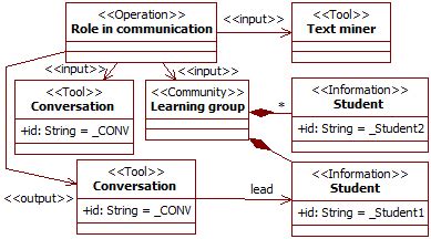 Operation to identify lead roles in a conversation. | Download Scientific Diagram