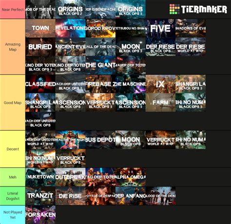 Treyarch Zombies Maps (WaW-Der Anfang) Tier List (Community Rankings) - TierMaker