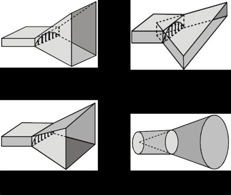 Types of Horn Antenna Design Equation of Horn Antenna: The function of... | Download Scientific ...