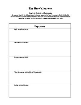 Joseph Campbell - The Hero's Journey - Worksheet by Adventures with Mrs P