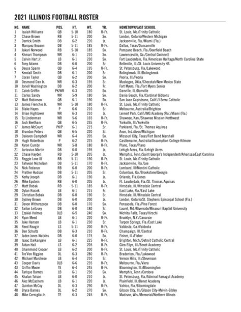 Illini Spring Football Roster Reveal Includes Number Changes ...