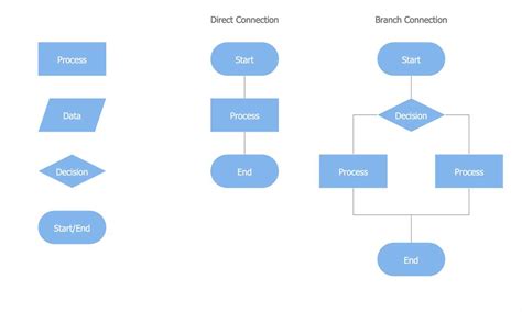 Understanding the Mysql Flowchart Diagram