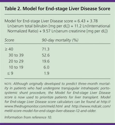 Cirrhosis: Diagnosis, Management, and Prevention | AAFP