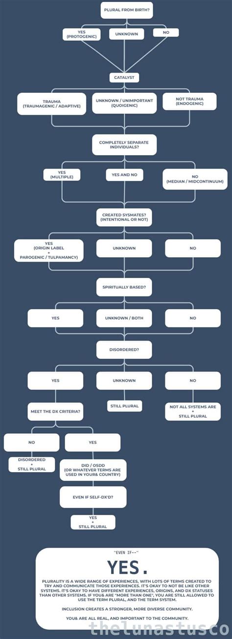 Origin of Endogenic System and Traumagenic System Terminology. Fantastic