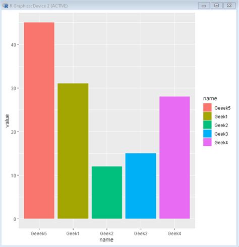 How To Manually Specify Colors for Barplot in ggplot2 in R? - GeeksforGeeks