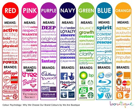 What Color Is Your Business? - Catherine Johns