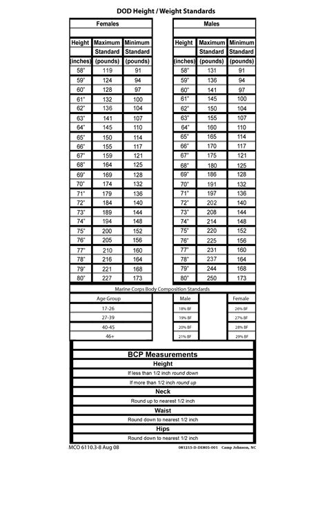 Usmc Cft Chart | amulette