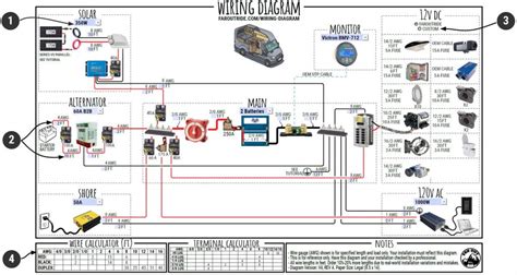 Wiring Diagram & Tutorial for Camper Van: Transit, Sprinter, ProMaster, etc. (PDF) | FarOutRide