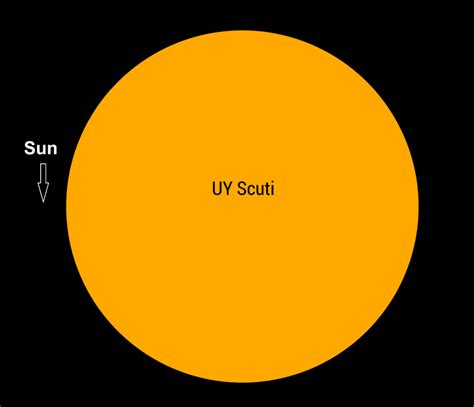 Uy Scuti ~ There Be Monsters Here How To Find The Biggest Star Sky ...