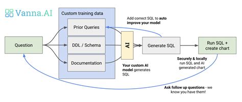 GitHub - vanna-ai/vanna: Personalized AI SQL Agent