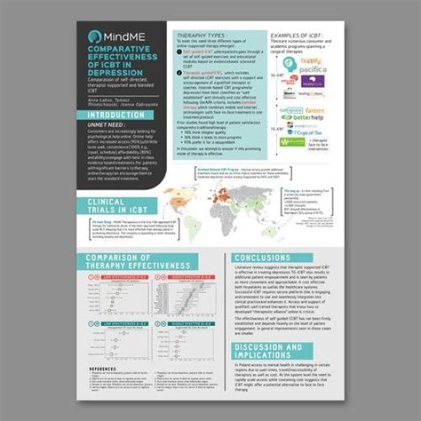 Poster Design Layout, Poster Design Inspiration, Academic Poster ...