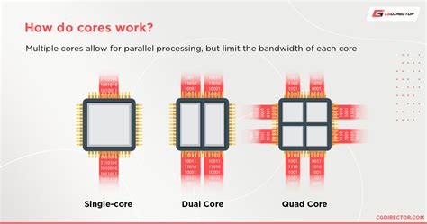 CUDA Cores vs. Stream Processors (And other GPU Cores Explored)