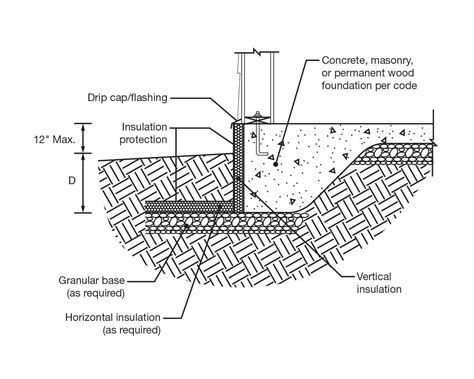 Frost-Protected Shallow Foundations Reduce Costs, Save Energy| Concrete Construction Magazine