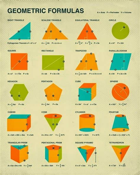 Geometric Formulas by Jazzberry Blue | Geometric formulas, Geometry ...