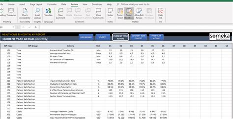 Healthcare KPI Dashboard | Most Used 23 Metrics in Excel