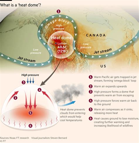 [OC] Explanation of what a heat dome is : r/Infographics