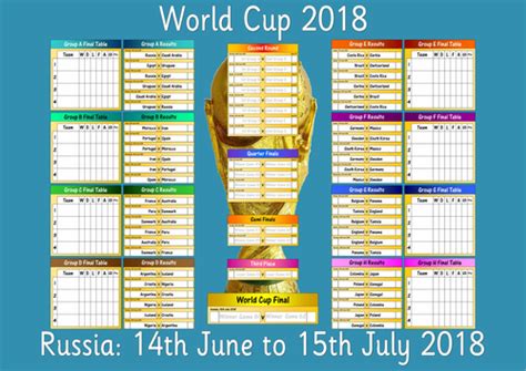 2018 World Cup Wall Chart | Teaching Resources