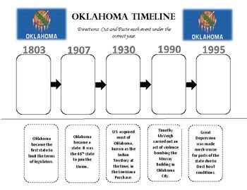 Oklahoma Timeline by Taylor Harding | Teachers Pay Teachers