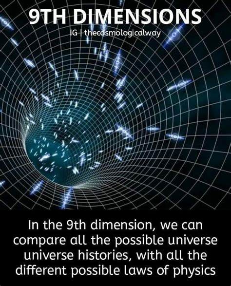 Pin by Shiva23 on Time travel theories | Astronomy facts, Cool science facts, Science facts mind ...