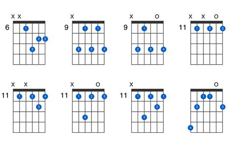 A-flat minor 7th guitar chord - GtrLib Chords