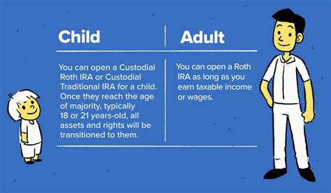 Best Stocks for Kids: Great Ideas for Your Kid’s Investment Portfolio