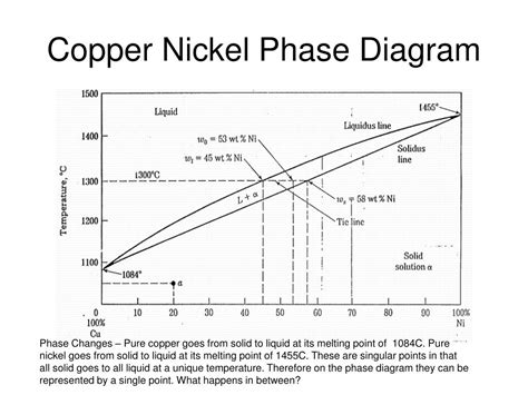 PPT - CHE 333 Class 4 PowerPoint Presentation, free download - ID:792886