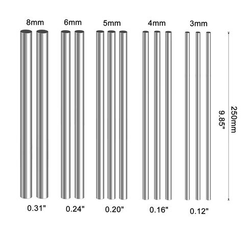 Standard Rod Sizes In India at Freda Ackerman blog