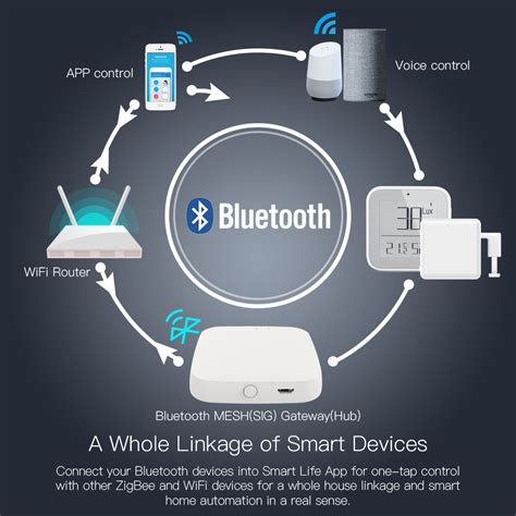 Smart Home Bluetooth Gateway Hub Tuya Bluetooth Mesh - Tuya Bluetooth ...