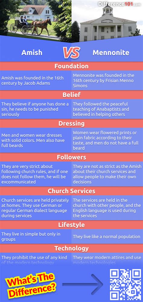 Amish vs. Mennonite: 7 Key Differences, Pros & Cons, Similarities ...